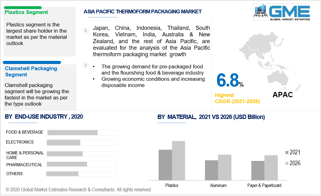 asia pacific thermoform packaging market